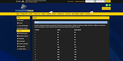 ScommesseItalia scommesse sportive online homepage